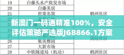 新澳门一码通精准100%，安全评估策略严选版JGB866.1方案