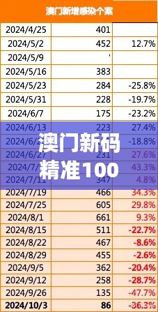 澳门新码精准100%，安全评估方案精简版PYU243.54