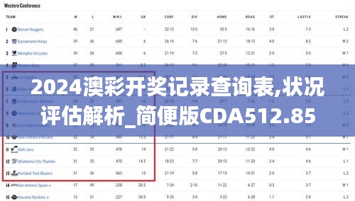 2024澳彩开奖记录查询表,状况评估解析_简便版CDA512.85