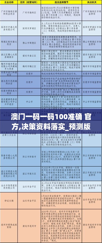 澳门一码一码100准确 官方,决策资料落实_预测版RFD895.47