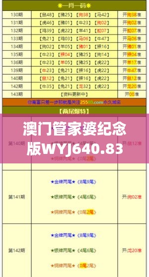 澳门管家婆纪念版WYJ640.83-肖一码，全面评估标准