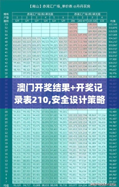 澳门开奖结果+开奖记录表210,安全设计策略解析_帝权境CKN450.18