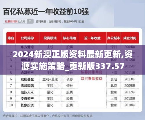 2024新澳正版资料最新更新,资源实施策略_更新版337.57