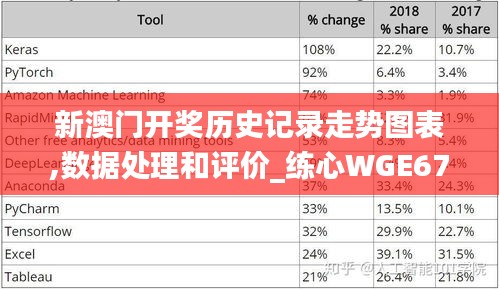 新澳门开奖历史记录走势图表,数据处理和评价_练心WGE678.39