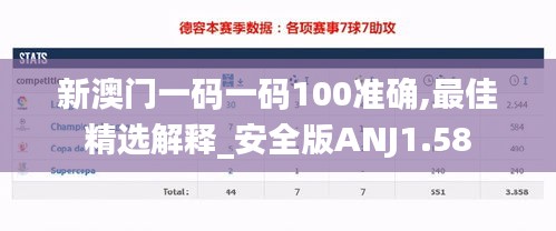 新澳门一码一码100准确,最佳精选解释_安全版ANJ1.58