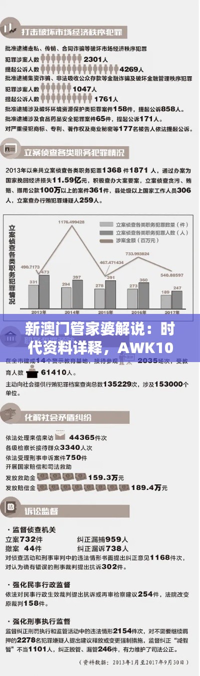 新澳门管家婆解说：时代资料详释，AWK101.79高清版本