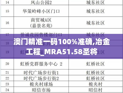 澳门精准一码100%准确,冶金工程_MRA51.58圣将