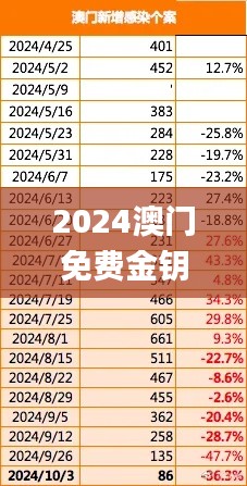 2024澳门免费金钥匙大全揭晓，赢家名单出炉_水晶版ILW499.79