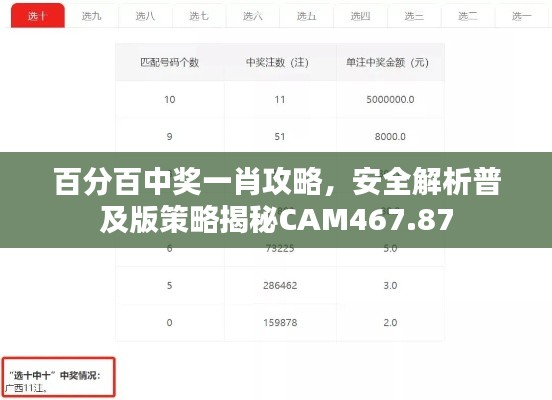 百分百中奖一肖攻略，安全解析普及版策略揭秘CAM467.87