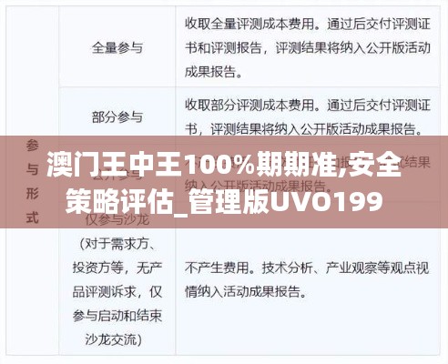 澳门王中王100%期期准,安全策略评估_管理版UVO199