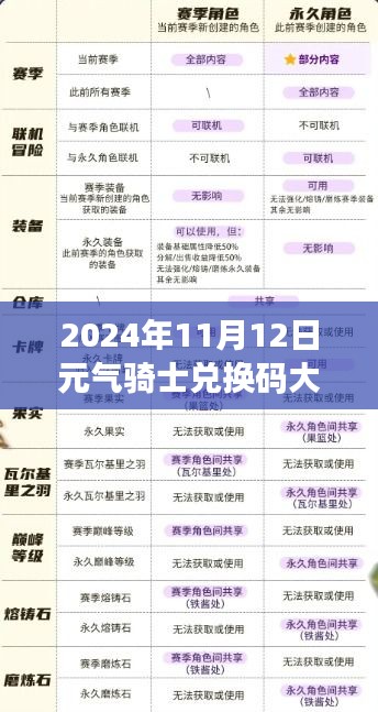 元气骑士兑换码大全（2024年最新版），产品特性、用户体验与目标用户深度解析