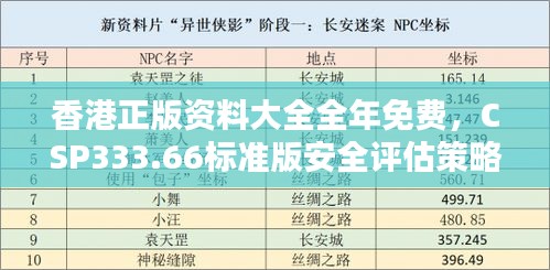 香港正版资料大全全年免费，CSP333.66标准版安全评估策略