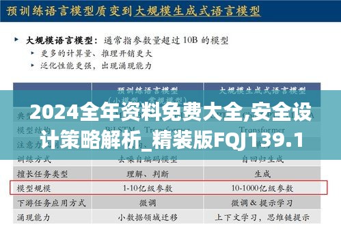 2024全年资料免费大全,安全设计策略解析_精装版FQJ139.18