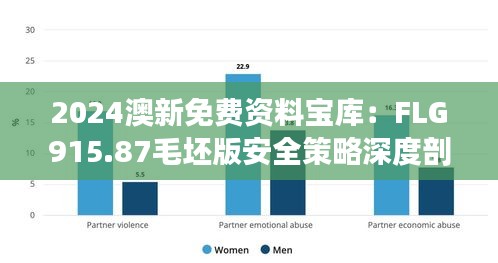 2024澳新免费资料宝库：FLG915.87毛坯版安全策略深度剖析