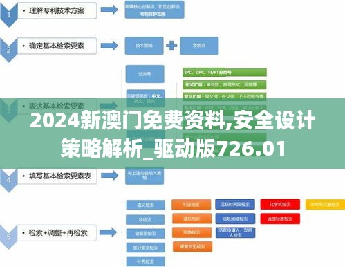 2024新澳门免费资料,安全设计策略解析_驱动版726.01