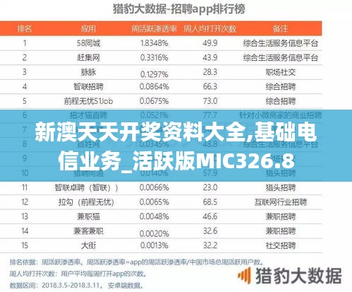 新澳天天开奖资料大全,基础电信业务_活跃版MIC326.8