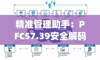 精准管理助手：PFC57.39安全解码策略解答版