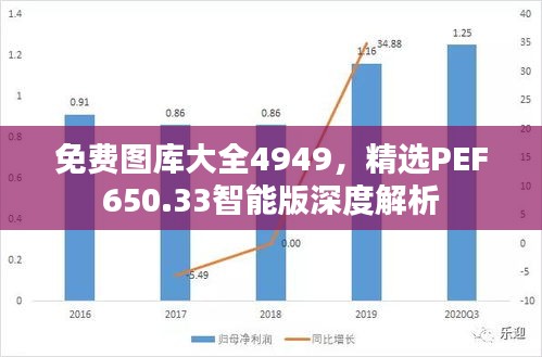 免费图库大全4949，精选PEF650.33智能版深度解析