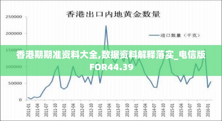 香港期期准资料大全,数据资料解释落实_电信版FOR44.39