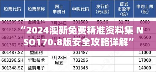 “2024澳新免费精准资料集 NSO170.8版安全攻略详解”