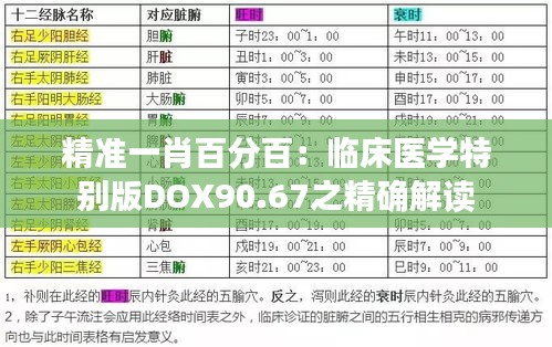 精准一肖百分百：临床医学特别版DOX90.67之精确解读