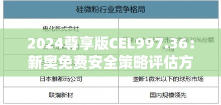 2024尊享版CEL997.36：新奥免费安全策略评估方案