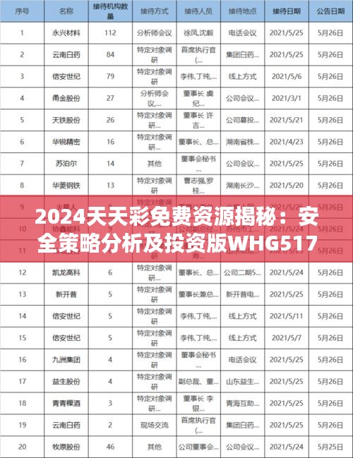 2024天天彩免费资源揭秘：安全策略分析及投资版WHG517.48攻略