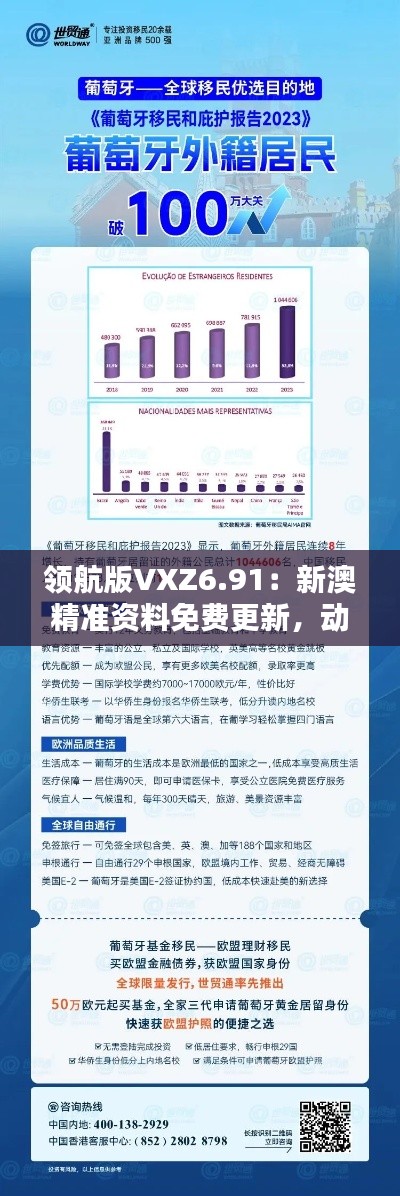 领航版VXZ6.91：新澳精准资料免费更新，动态素材方案解答