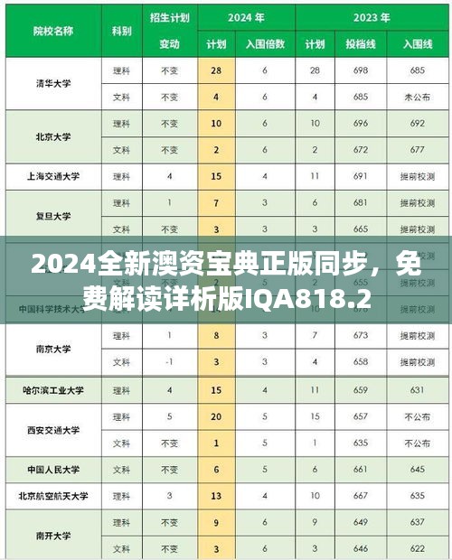 2024全新澳资宝典正版同步，免费解读详析版IQA818.2