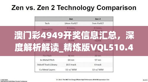 澳门彩4949开奖信息汇总，深度解析解读_精炼版VQL510.41