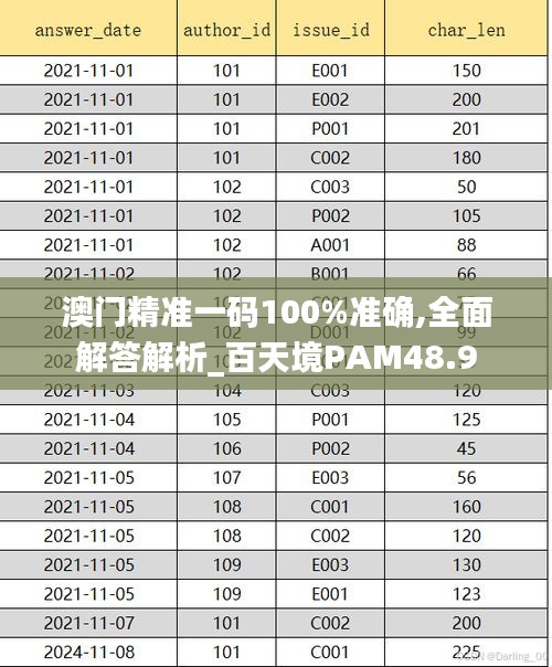 澳门精准一码100%准确,全面解答解析_百天境PAM48.9