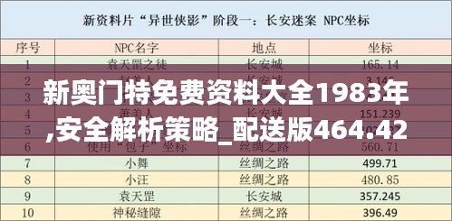 新奥门特免费资料大全1983年,安全解析策略_配送版464.42