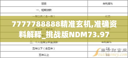 7777788888精准玄机,准确资料解释_挑战版NDM73.97