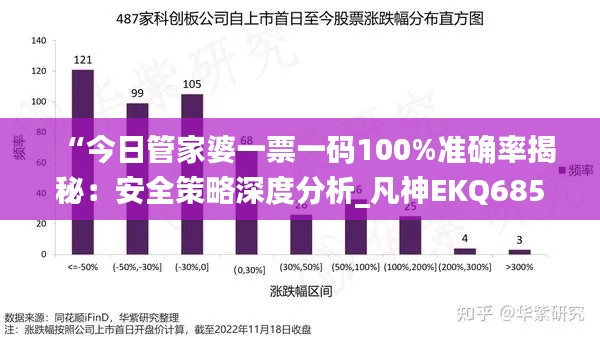 “今日管家婆一票一码100%准确率揭秘：安全策略深度分析_凡神EKQ685.77”