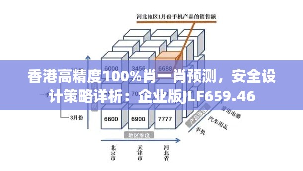 香港高精度100%肖一肖预测，安全设计策略详析：企业版JLF659.46