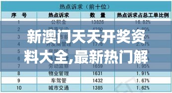 新澳门天天开奖资料大全,最新热门解答定义_公积板RVX988.63