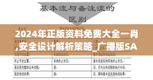 2024年正版资料免费大全一肖,安全设计解析策略_广播版SAG661.04