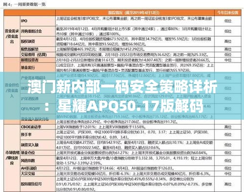 澳门新内部一码安全策略详析：星耀APQ50.17版解码