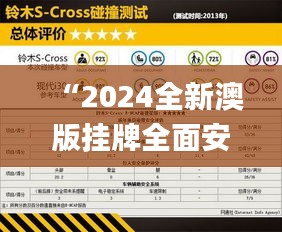 “2024全新澳版挂牌全面安全评估方案_社区专用EAZ491.29”