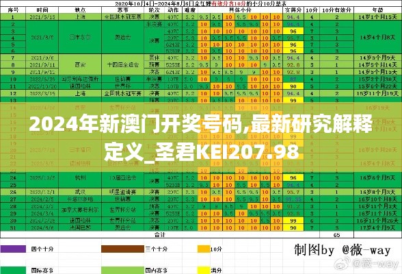 2024年新澳门开奖号码,最新研究解释定义_圣君KEI207.98