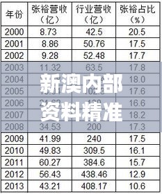 新澳内部资料精准一码波色表,综合数据说明_内含版QPU131.93