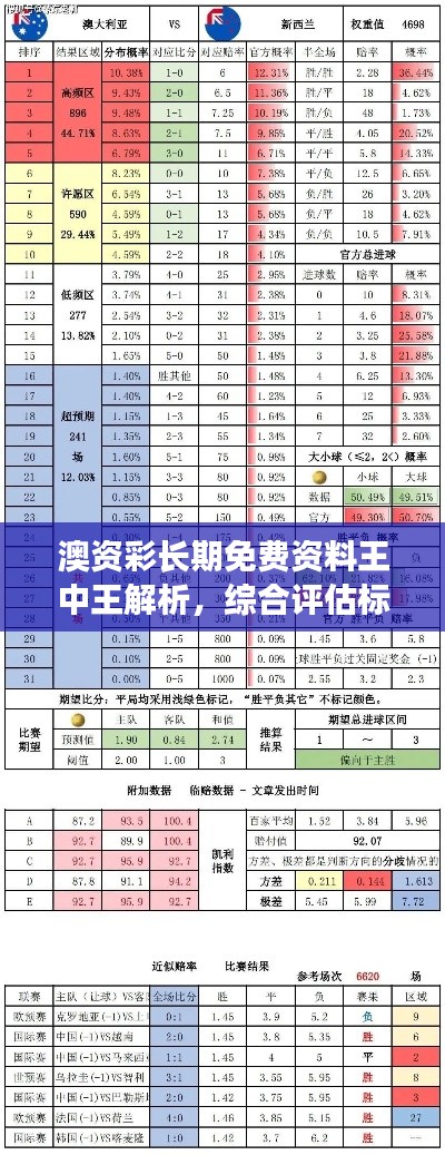 澳资彩长期免费资料王中王解析，综合评估标准：公积板UFL258.91