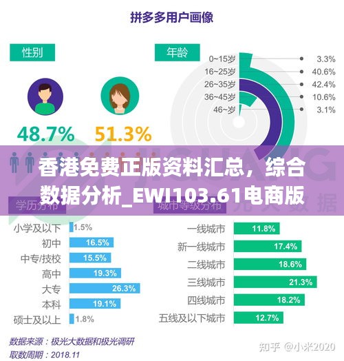 香港免费正版资料汇总，综合数据分析_EWI103.61电商版