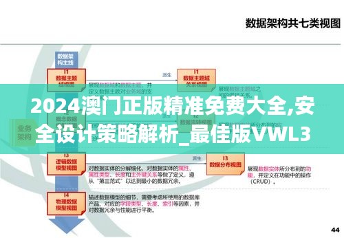 2024澳门正版精准免费大全,安全设计策略解析_最佳版VWL391.86