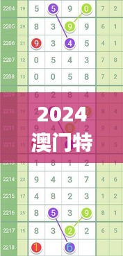 2024澳门特马今晚开什么码,比较评价_FGZ969.33神君