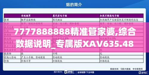 7777888888精准管家婆,综合数据说明_专属版XAV635.48