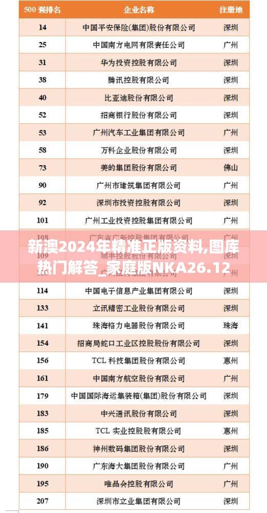 新澳2024年精准正版资料,图库热门解答_家庭版NKA26.12