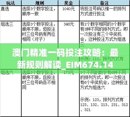 澳门精准一码投注攻略：最新规则解读_EIM674.14资源版