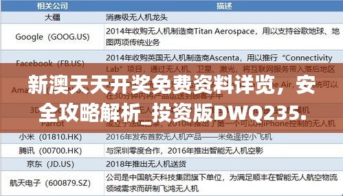 新澳天天开奖免费资料详览，安全攻略解析_投资版DWQ235.69