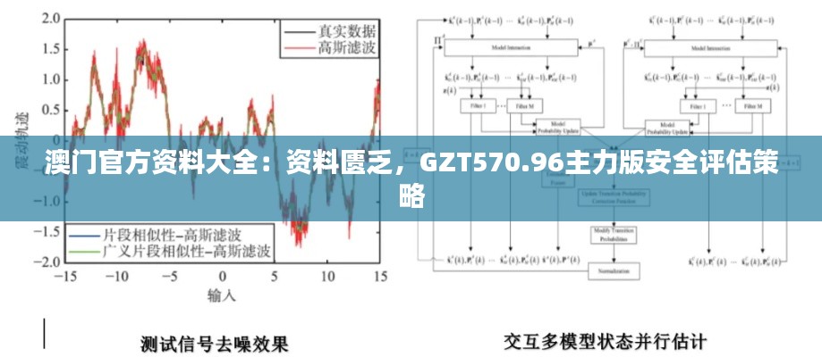 澳门官方资料大全：资料匮乏，GZT570.96主力版安全评估策略